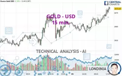 GOLD - USD - 15 min.