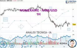 NUMERAIRE - NMR/USD - 1H