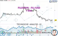 FILECOIN - FIL/USD - 1 Std.