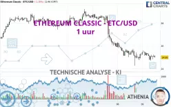 ETHEREUM CLASSIC - ETC/USD - 1 uur