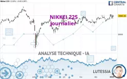 NIKKEI 225 - Journalier