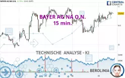 BAYER AG NA O.N. - 15 min.