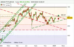 AEX25 FTI FULL0125 - Diario