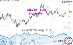 SILVER - EUR - Dagelijks