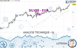 SILVER - EUR - 1 uur