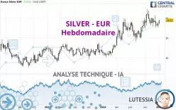 SILVER - EUR - Wekelijks