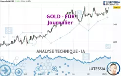 GOLD - EUR - Journalier