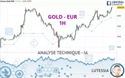 GOLD - EUR - 1H