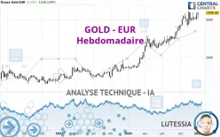 GOLD - EUR - Wöchentlich