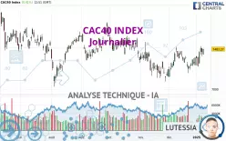 CAC40 INDEX - Täglich