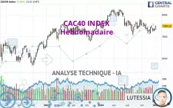 CAC40 INDEX - Wöchentlich