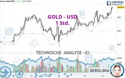 GOLD - USD - 1 Std.