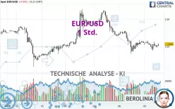 EUR/USD - 1 Std.