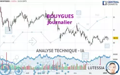 BOUYGUES - Journalier