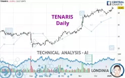 TENARIS - Daily