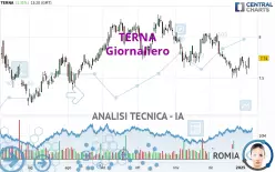 TERNA - Giornaliero