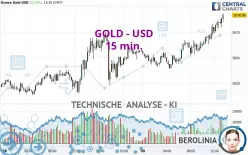 GOLD - USD - 15 min.