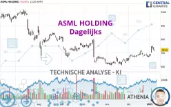 ASML HOLDING - Dagelijks