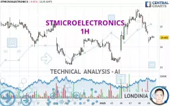 STMICROELECTRONICS - 1H