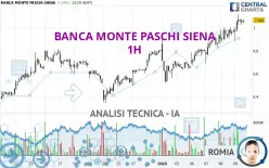 BANCA MONTE PASCHI SIENA - 1H