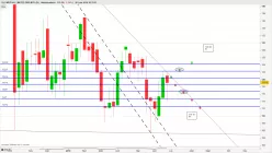 OLD MUTUAL LIMITED ORD NPV (DI) - Hebdomadaire