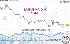 BASF SE NA O.N. - 1 Std.