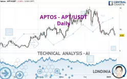 APTOS - APT/USDT - Daily