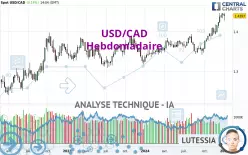 USD/CAD - Hebdomadaire