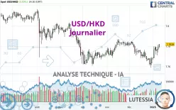 USD/HKD - Journalier