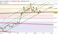 BITCOIN - BTC/USD - Diario