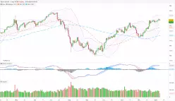 USD/JPY - Daily