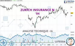 ZURICH INSURANCE N - 1H