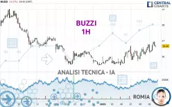 BUZZI - 1H