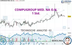 COMPUGROUP MED. NA O.N. - 1 Std.