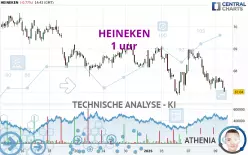 HEINEKEN - 1 uur