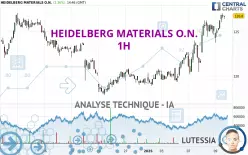 HEIDELBERG MATERIALS O.N. - 1H