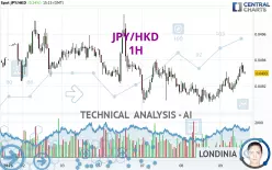 JPY/HKD - 1H