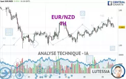 EUR/NZD - 1H