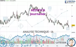 AEDIFICA - Journalier