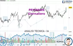 PRYSMIAN - Journalier