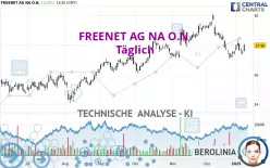 FREENET AG NA O.N. - Täglich