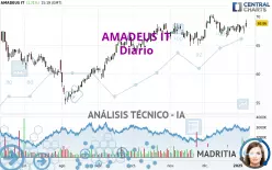 AMADEUS IT - Diario