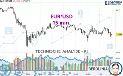 EUR/USD - 15 min.