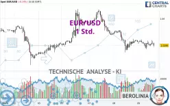 EUR/USD - 1 Std.