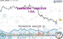 CHAINLINK - LINK/EUR - 1 Std.