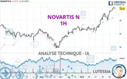 NOVARTIS N - 1H