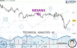 NEXANS - 1H