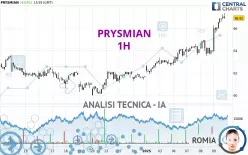 PRYSMIAN - 1H