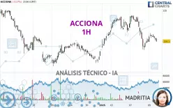 ACCIONA - 1H