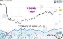 AEGON - 1 uur